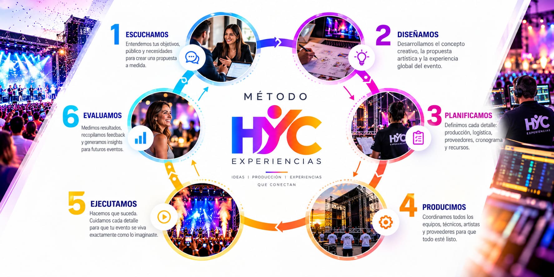 hyc experiencias organizacion integral de eventos buenos aires caba